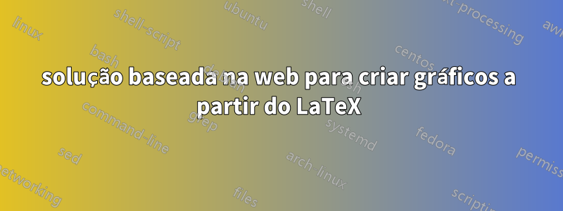 solução baseada na web para criar gráficos a partir do LaTeX