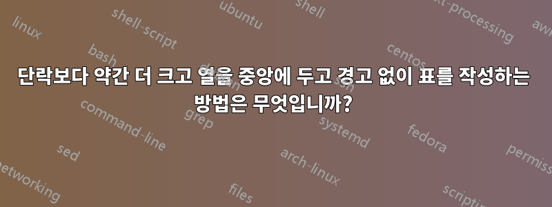 단락보다 약간 더 크고 열을 중앙에 두고 경고 없이 표를 작성하는 방법은 무엇입니까?