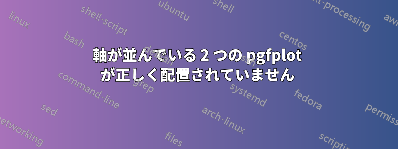 軸が並んでいる 2 つの pgfplot が正しく配置されていません