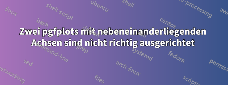 Zwei pgfplots mit nebeneinanderliegenden Achsen sind nicht richtig ausgerichtet