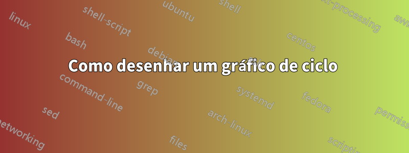 Como desenhar um gráfico de ciclo