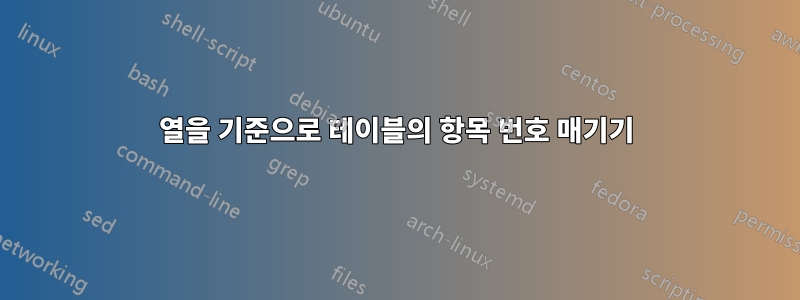 열을 기준으로 테이블의 항목 번호 매기기