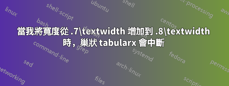 當我將寬度從 .7\textwidth 增加到 .8\textwidth 時，巢狀 tabularx 會中斷