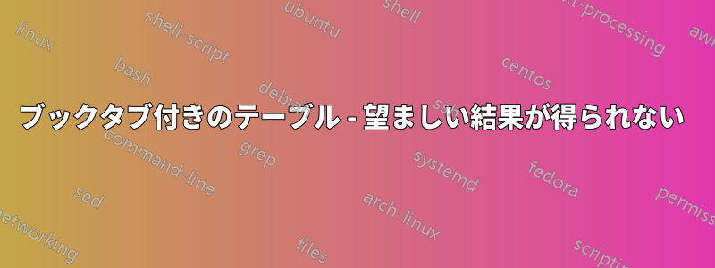 ブックタブ付きのテーブル - 望ましい結果が得られない 