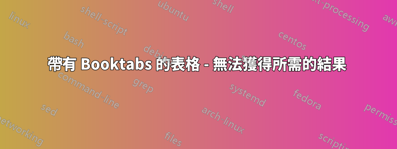 帶有 Booktabs 的表格 - 無法獲得所需的結果