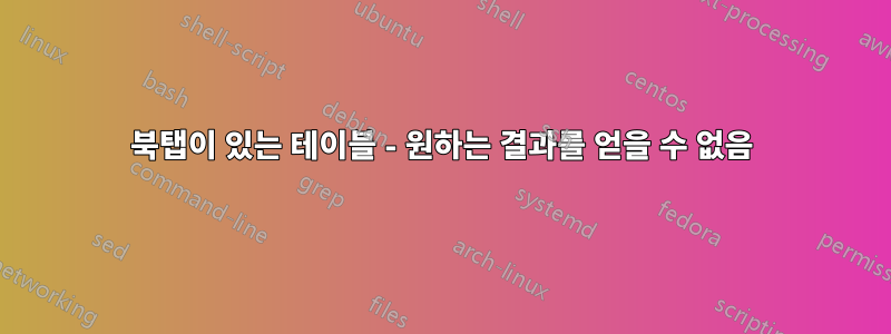 북탭이 있는 테이블 - 원하는 결과를 얻을 수 없음