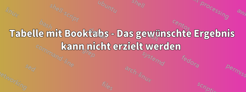 Tabelle mit Booktabs - Das gewünschte Ergebnis kann nicht erzielt werden 