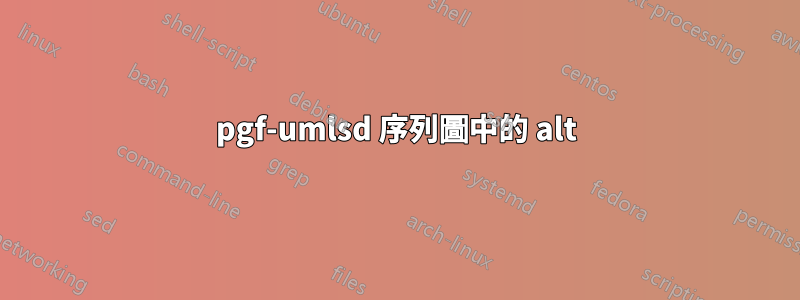 pgf-umlsd 序列圖中的 alt