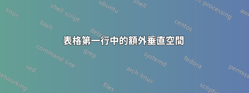 表格第一行中的額外垂直空間