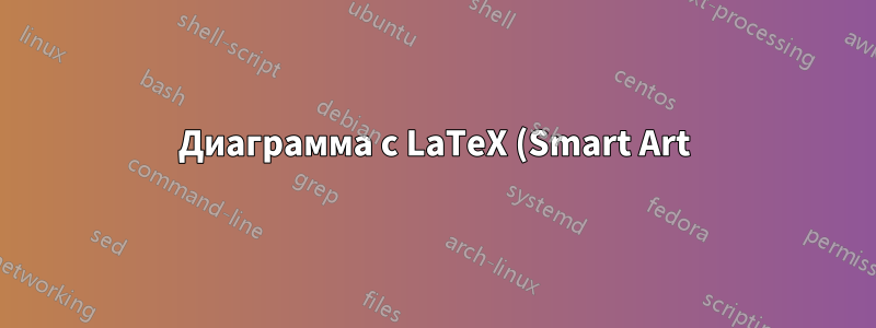 Диаграмма с LaTeX (Smart Art)