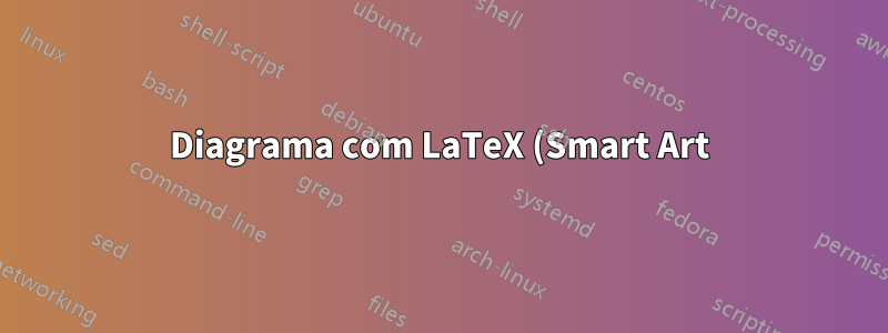 Diagrama com LaTeX (Smart Art)