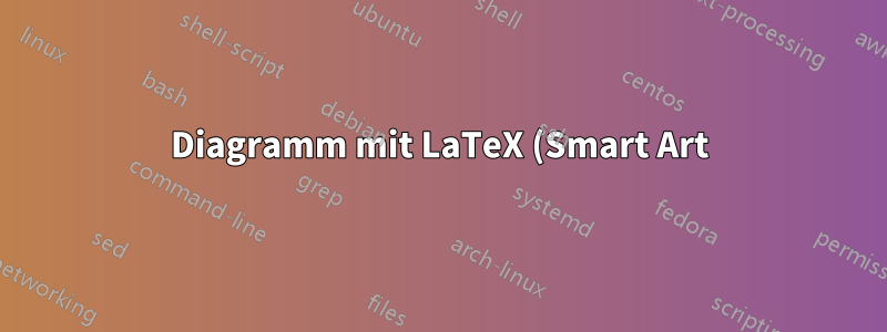 Diagramm mit LaTeX (Smart Art)