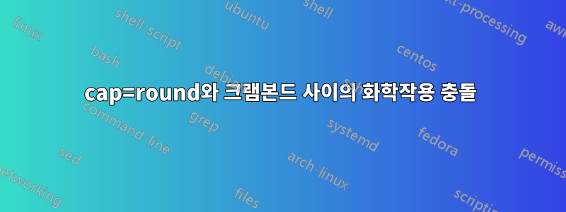 cap=round와 크램본드 사이의 화학작용 충돌