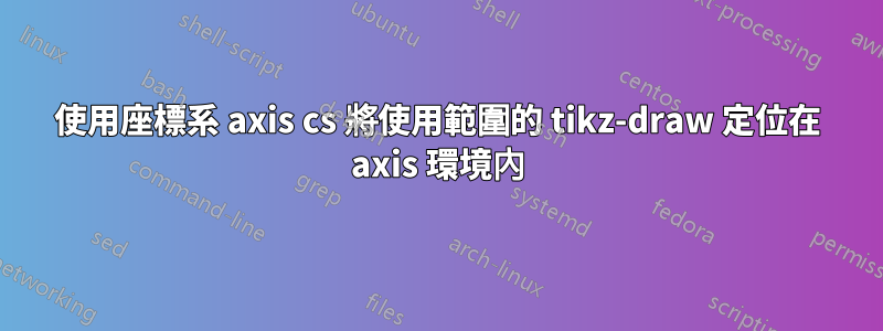 使用座標系 axis cs 將使用範圍的 tikz-draw 定位在 axis 環境內