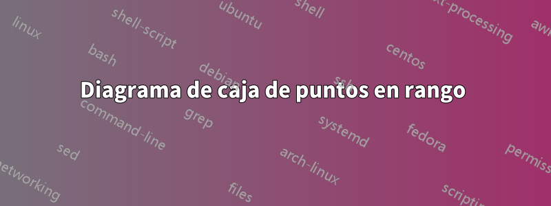 Diagrama de caja de puntos en rango