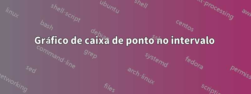 Gráfico de caixa de ponto no intervalo