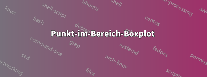 Punkt-im-Bereich-Boxplot