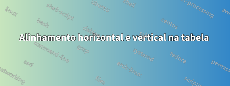 Alinhamento horizontal e vertical na tabela