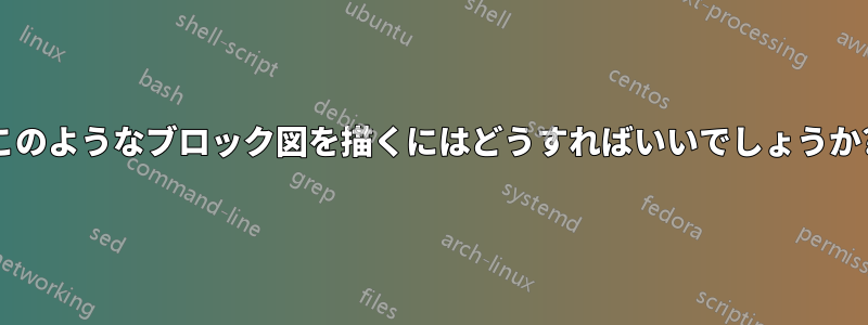 このようなブロック図を描くにはどうすればいいでしょうか?