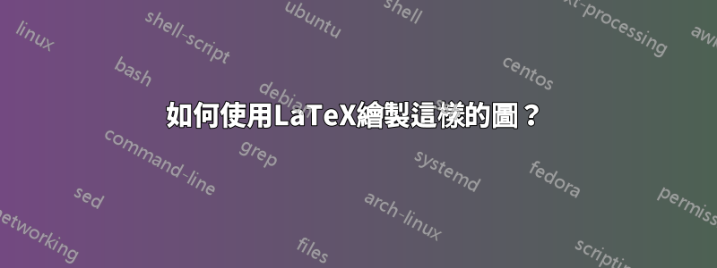 如何使用LaTeX繪製這樣的圖？