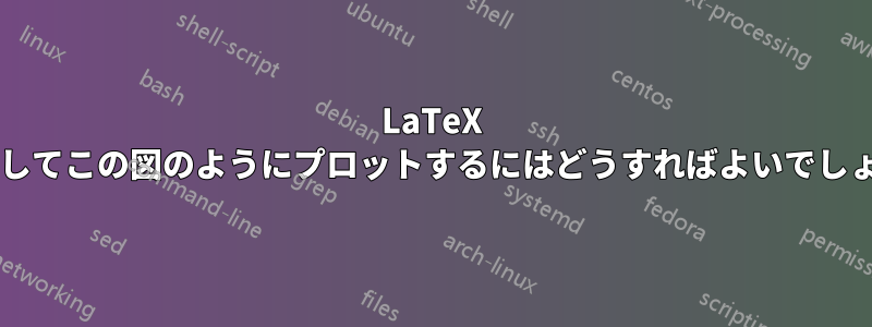 LaTeX を使用してこの図のようにプロットするにはどうすればよいでしょうか?