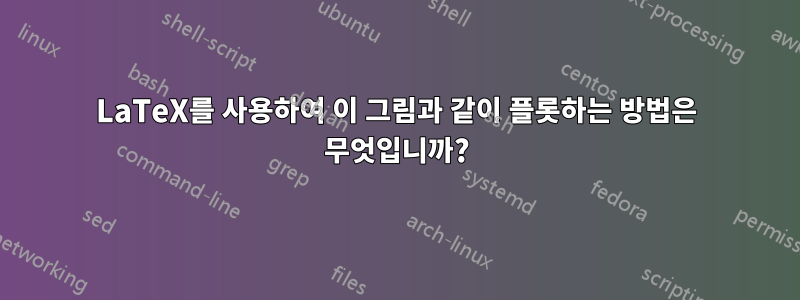 LaTeX를 사용하여 이 그림과 같이 플롯하는 방법은 무엇입니까?