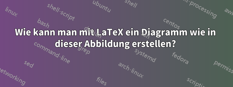 Wie kann man mit LaTeX ein Diagramm wie in dieser Abbildung erstellen?