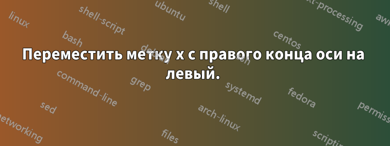 Переместить метку x с правого конца оси на левый.