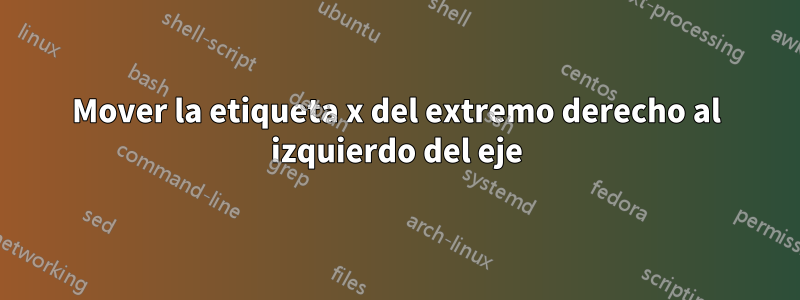 Mover la etiqueta x del extremo derecho al izquierdo del eje