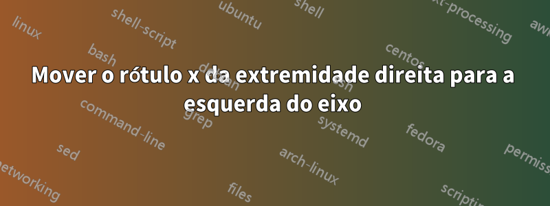 Mover o rótulo x da extremidade direita para a esquerda do eixo