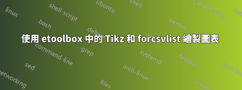 使用 etoolbox 中的 Tikz 和 forcsvlist 繪製圖表