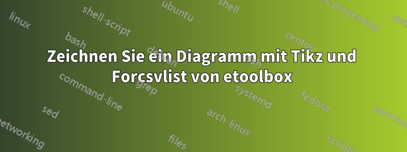 Zeichnen Sie ein Diagramm mit Tikz und Forcsvlist von etoolbox