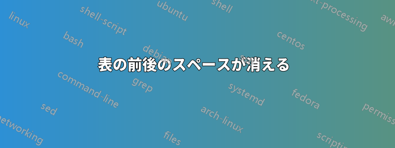 表の前後のスペースが消える 