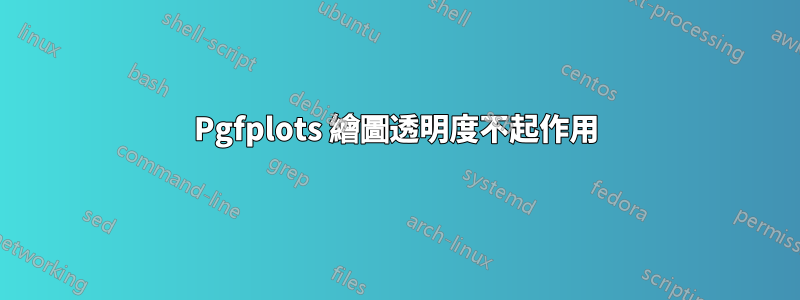 Pgfplots 繪圖透明度不起作用