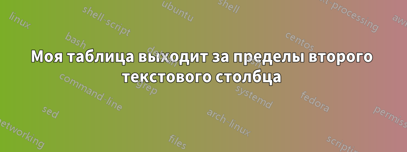 Моя таблица выходит за пределы второго текстового столбца