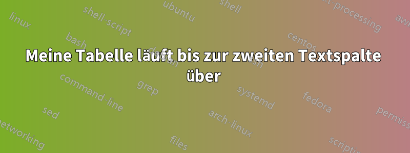 Meine Tabelle läuft bis zur zweiten Textspalte über