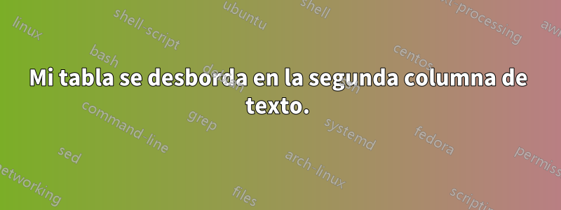 Mi tabla se desborda en la segunda columna de texto.