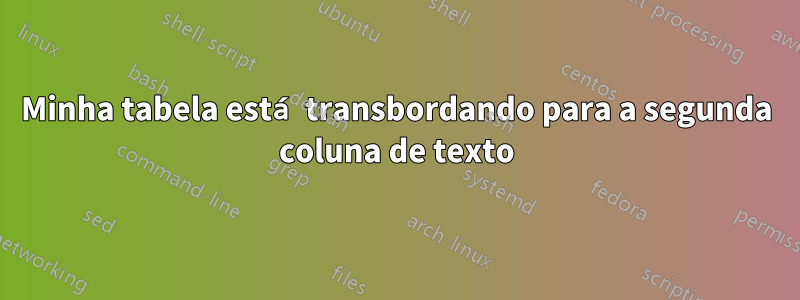 Minha tabela está transbordando para a segunda coluna de texto