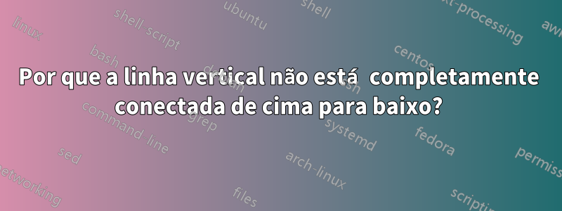 Por que a linha vertical não está completamente conectada de cima para baixo?