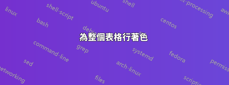 為整個表格行著色