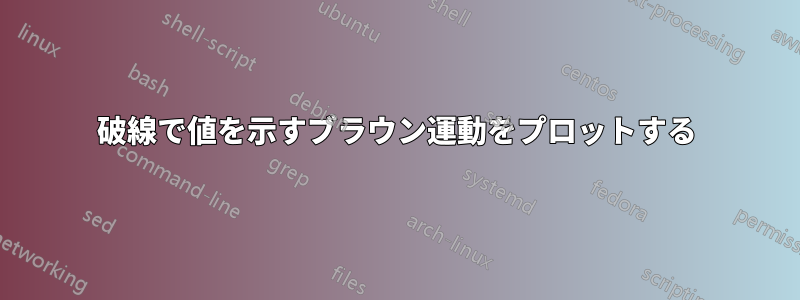 破線で値を示すブラウン運動をプロットする