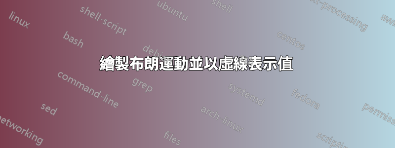 繪製布朗運動並以虛線表示值