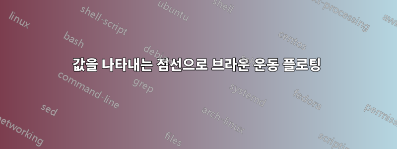 값을 나타내는 점선으로 브라운 운동 플로팅