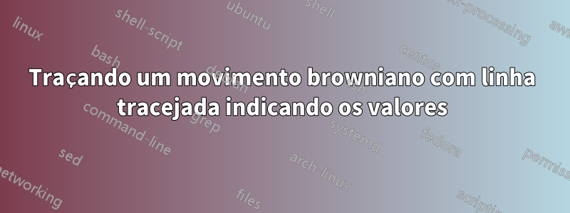 Traçando um movimento browniano com linha tracejada indicando os valores