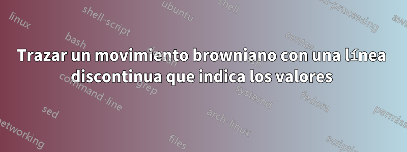 Trazar un movimiento browniano con una línea discontinua que indica los valores