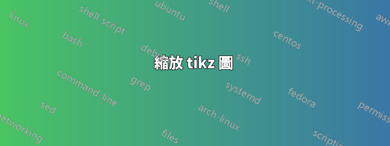 縮放 tikz 圖