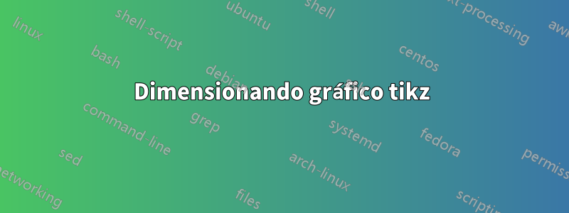 Dimensionando gráfico tikz