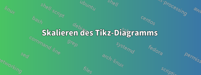 Skalieren des Tikz-Diagramms