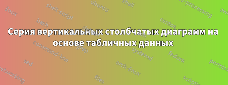 Серия вертикальных столбчатых диаграмм на основе табличных данных