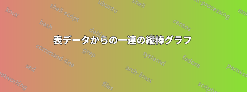 表データからの一連の縦棒グラフ